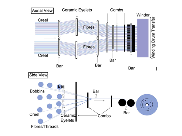 Warping machine to remove static electricity